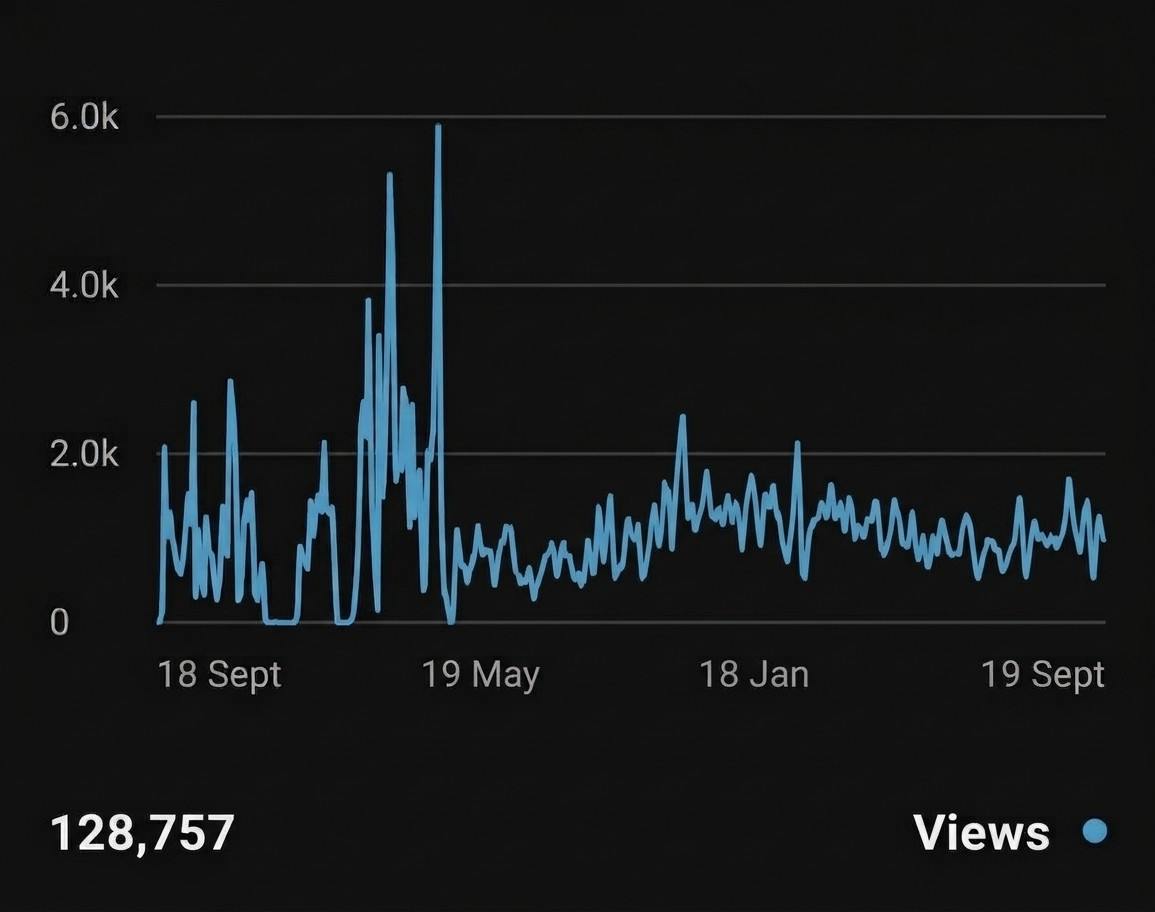 قناة — 100,908 مشاهدة